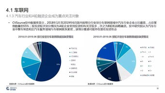 中國5G產業(yè)發(fā)展與投資報告 機遇、挑戰(zhàn)與投資前景分析