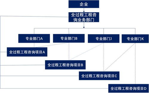 轉(zhuǎn)型全過(guò)程工程咨詢(xún) 監(jiān)理企業(yè)如何破解服務(wù)模式單一與信息咨詢(xún)服務(wù)難題