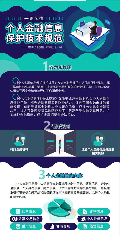 一圖讀懂《個(gè)人金融信息保護(hù)技術(shù)規(guī)范》信息咨詢(xún)服務(wù)的核心要點(diǎn)